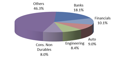 Top 5 Sectors